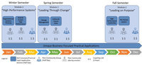 Advanced Leadership Transformation - Spring 2023 - Module 1  - 